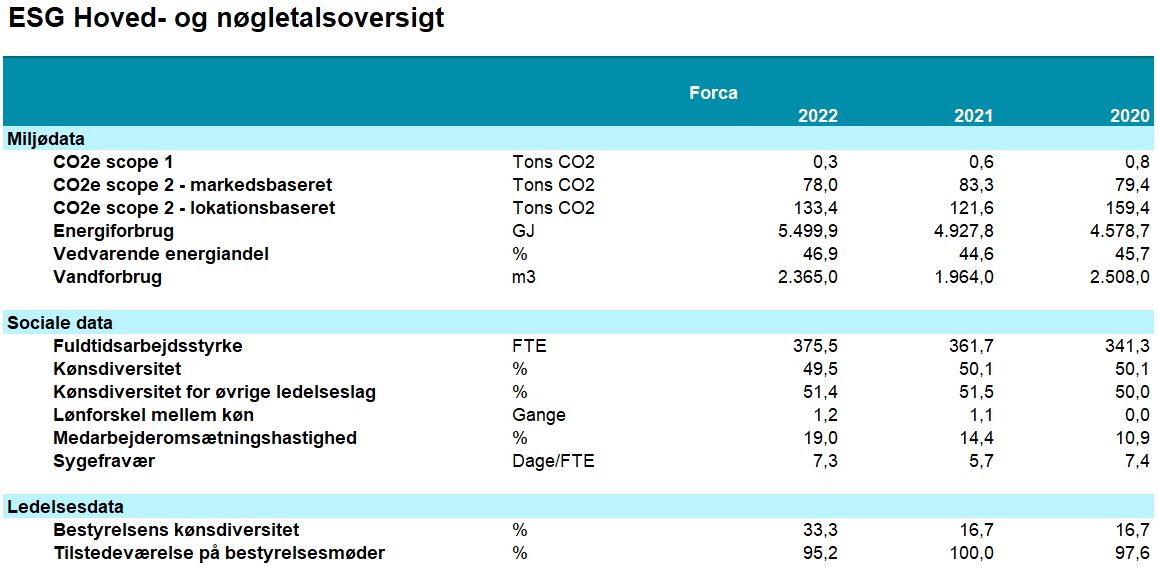ESG tabel V1.png